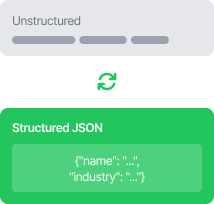 Structured organization preview